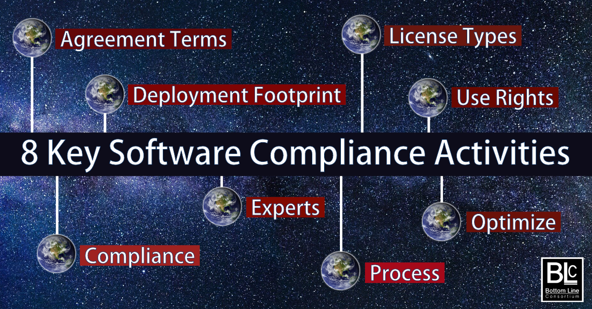 8 Key Software Compliance Activities